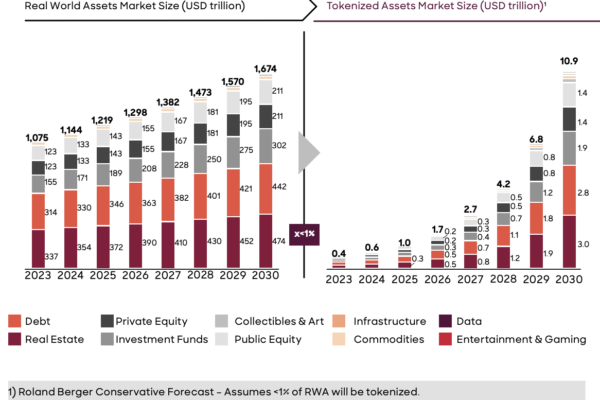 From Ferraris to Yachts: How Real-World Asset Tokenization is Redefining Luxury Good Ownership